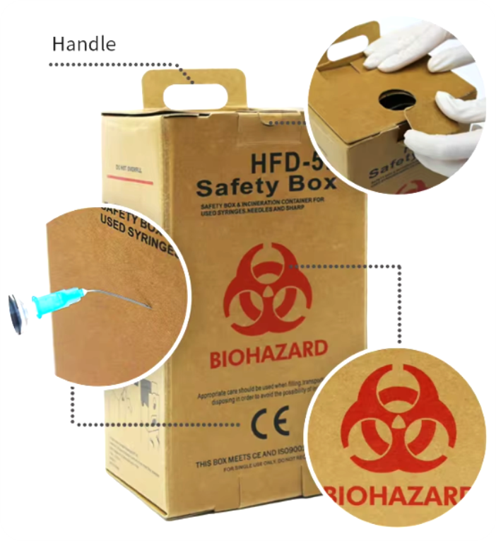 Safety Box Handling Details